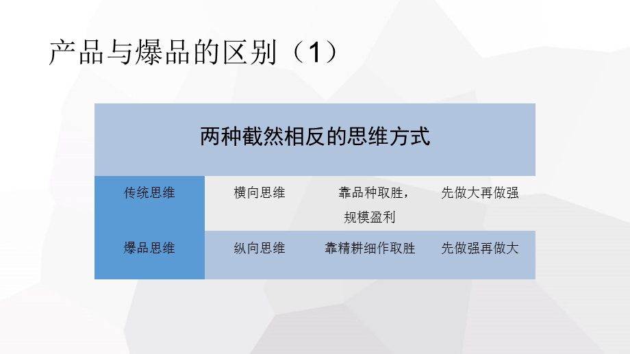 爆品战略观后感专题培训ppt课件.ppt_第1页