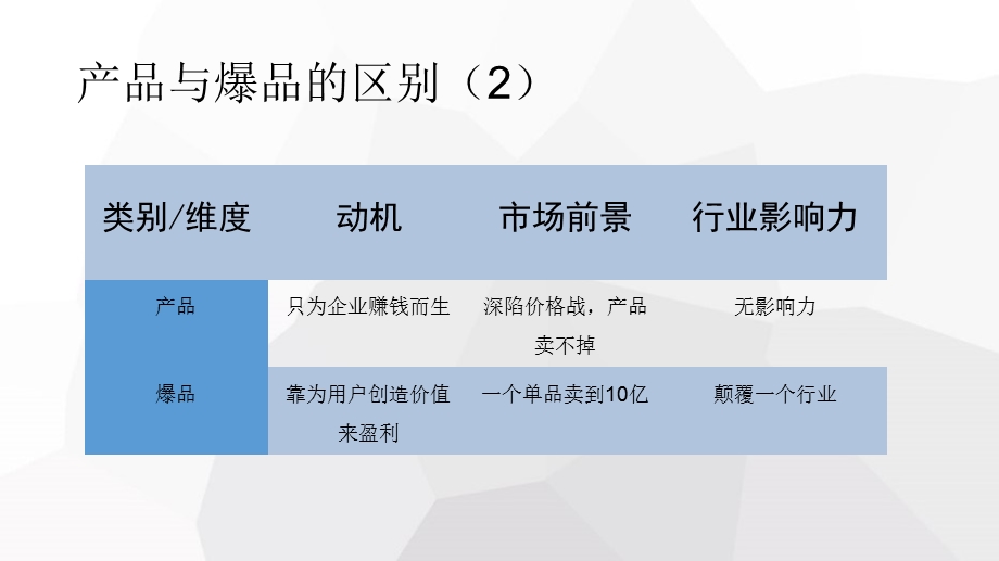 爆品战略观后感专题培训ppt课件.ppt_第2页