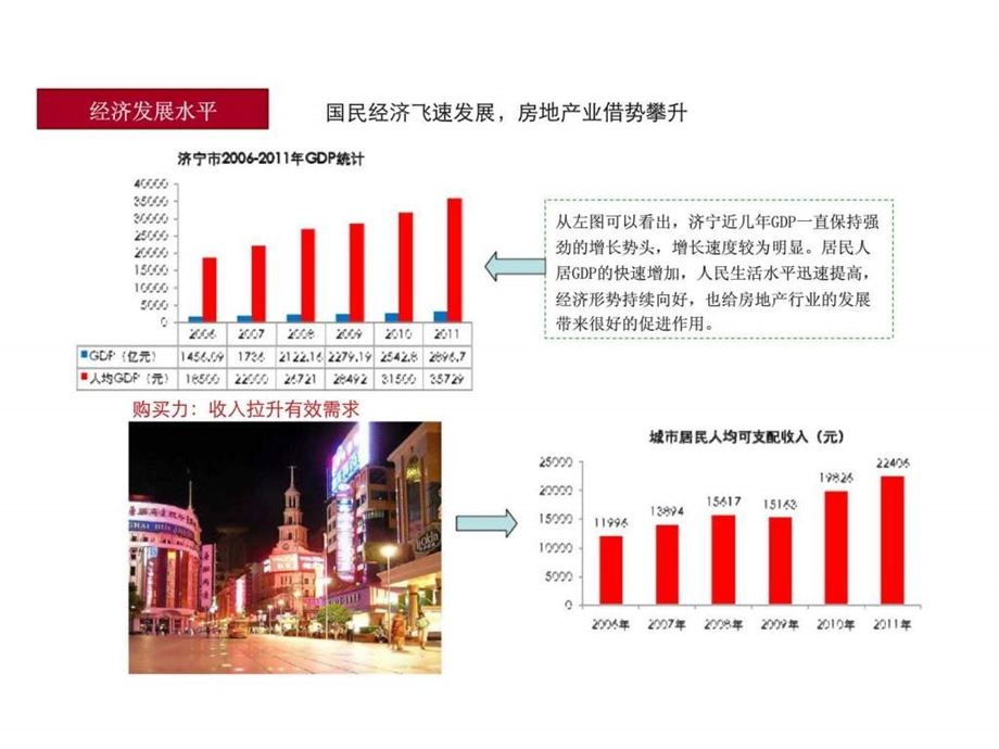 济宁市场分析报告课件.ppt_第3页