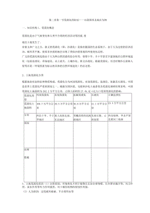 《荒漠化的防治》教学设计.docx