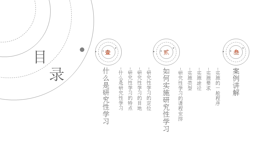 研究性学习方法介绍ppt课件.pptx_第2页