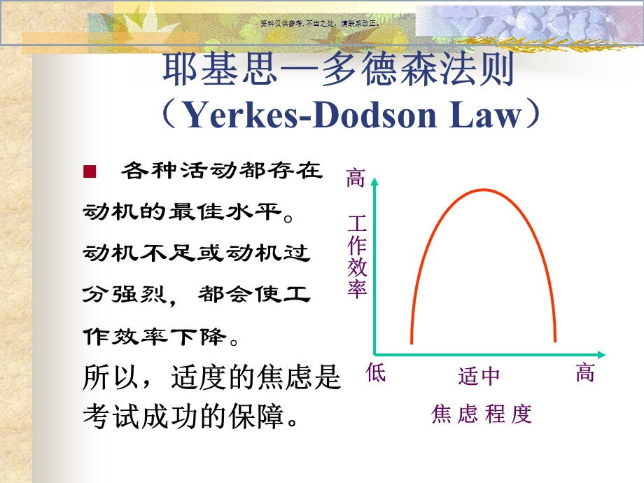 考研心理辅导课件.ppt_第2页