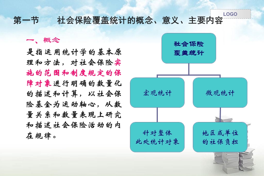 第四篇社会保障统计课件.ppt_第3页