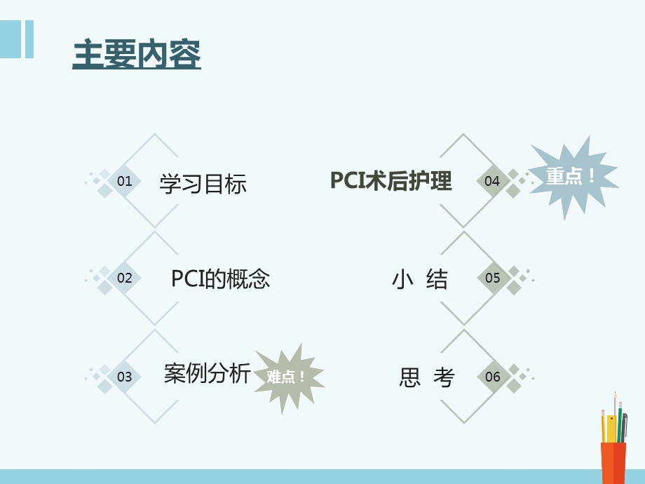 经皮冠状动脉介入治疗个案护理ppt课件.ppt_第2页