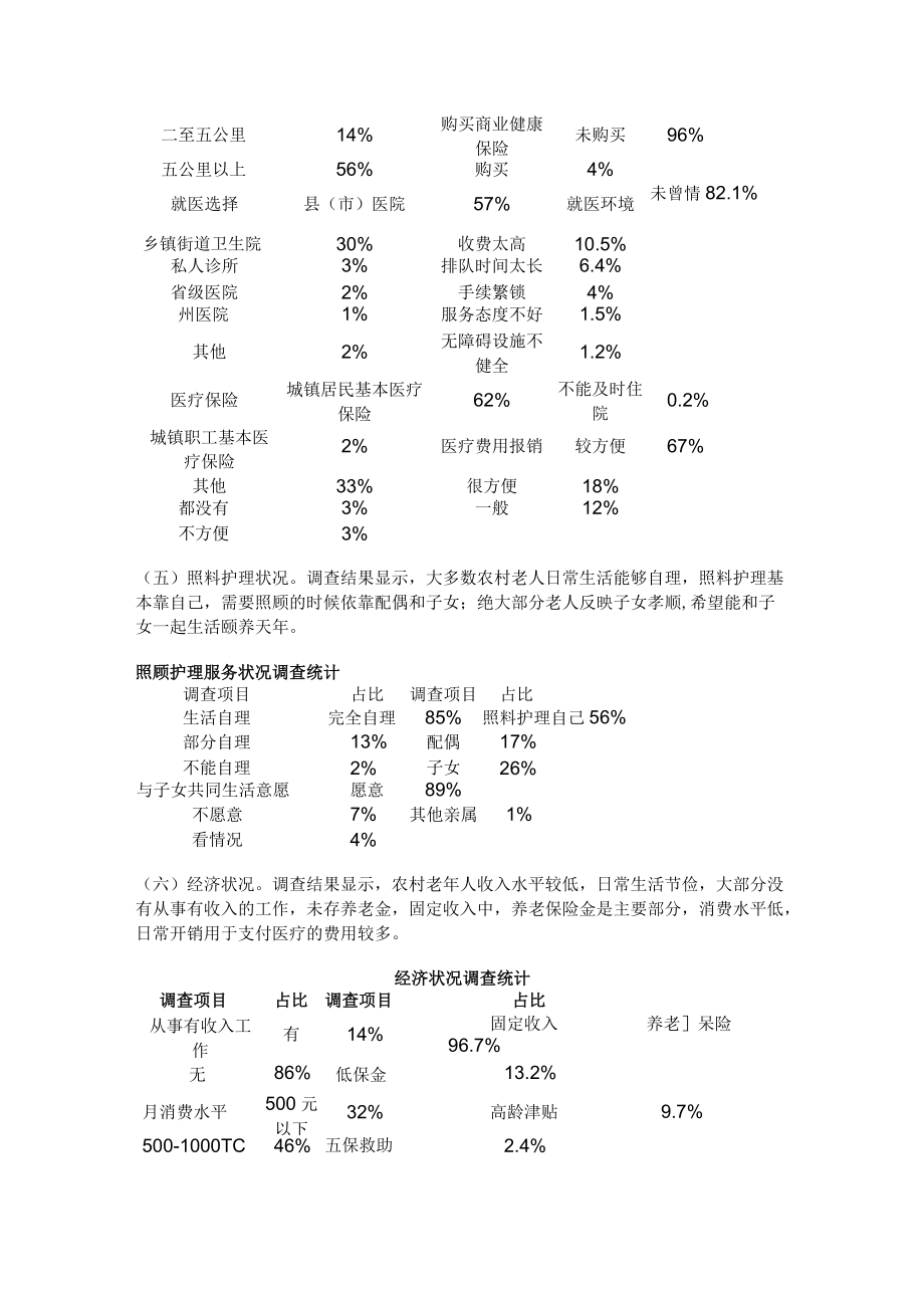 xxx州农村养老现状及需求情况问卷调查报告.docx_第3页