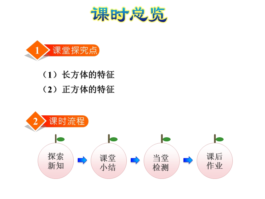 苏教版六年级数学上册教学ppt课件全套(上).pptx_第3页