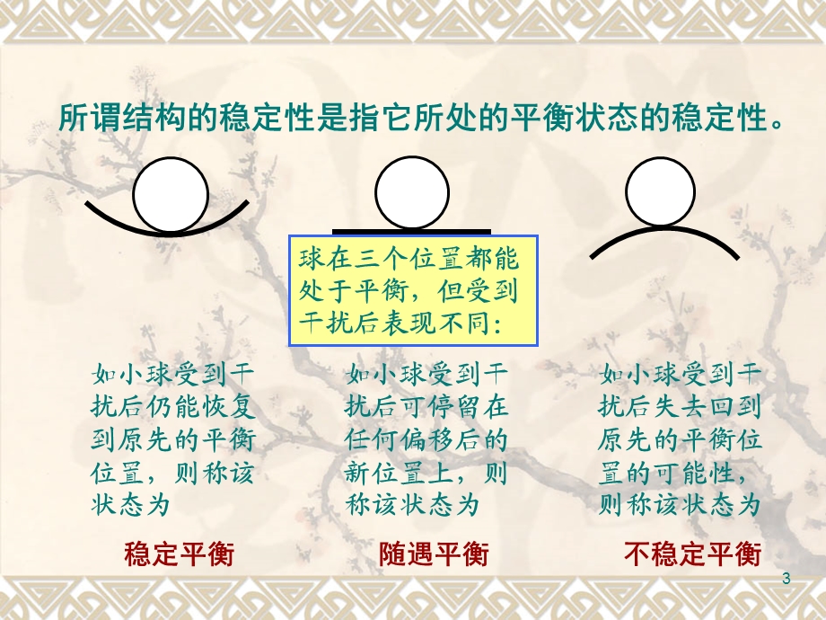 结构的稳定计算全解课件.ppt_第3页