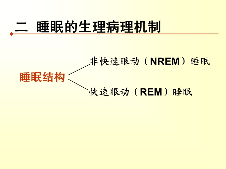 睡眠障碍的康复治疗讲义课件.ppt_第3页