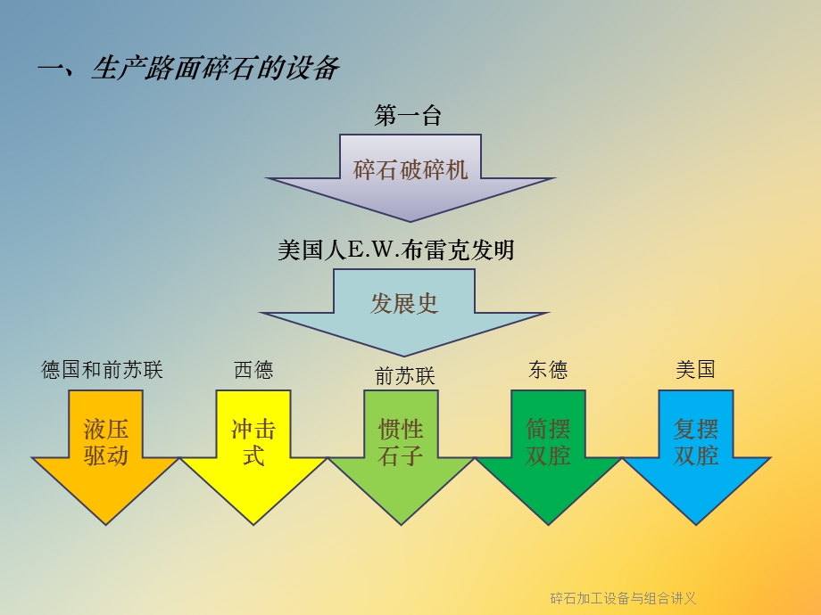 碎石加工设备与组合讲义课件.ppt_第3页