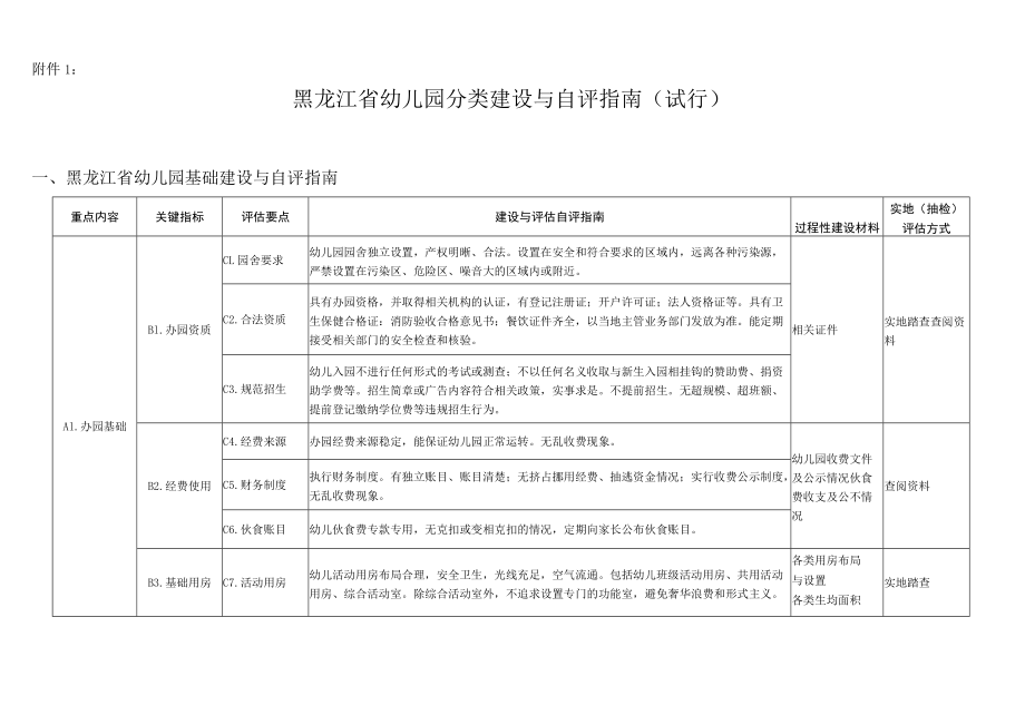 《黑龙江省幼儿园分类评估自评指南（试行）》.docx_第1页