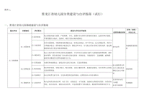 《黑龙江省幼儿园分类评估自评指南（试行）》.docx