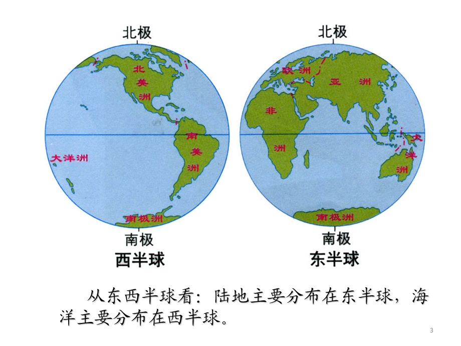 海陆分布、世界地形及六大板块复习课件.ppt_第3页