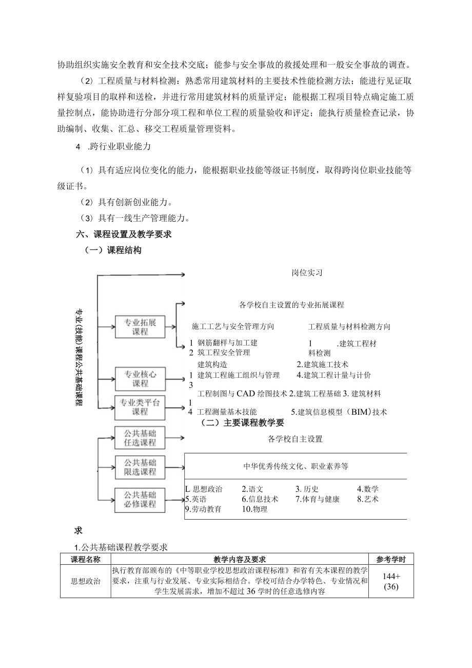 中职建筑工程类建筑工程施工专业人培方案（试行）.docx_第3页