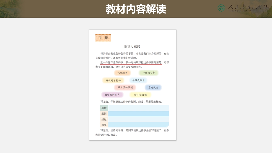 统编小学语文四年级上册生活万花筒习作指导课件.ppt_第3页