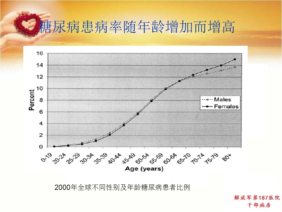 老人糖尿病健康教育课件.pptx_第3页