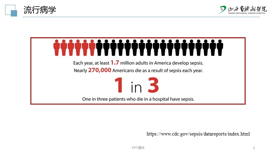 脓毒症指南课件.ppt_第2页