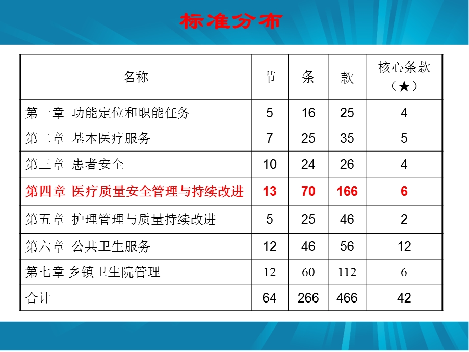 第四章医疗质量管理课件.ppt_第3页