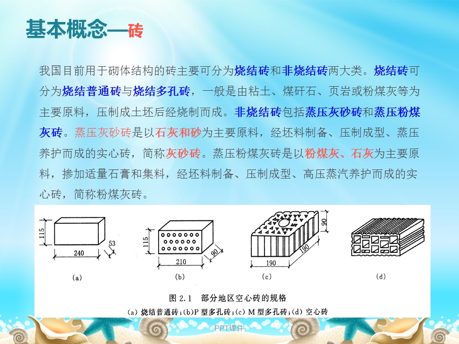 填充墙砌体结构课件.ppt_第3页