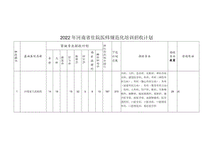 2022年河南省住院医师规范化培训招收计划.docx