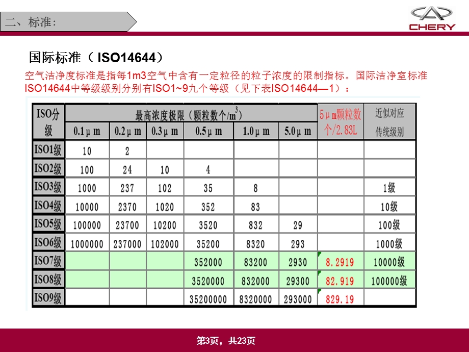 涂装车间洁净度探讨课件.ppt_第3页