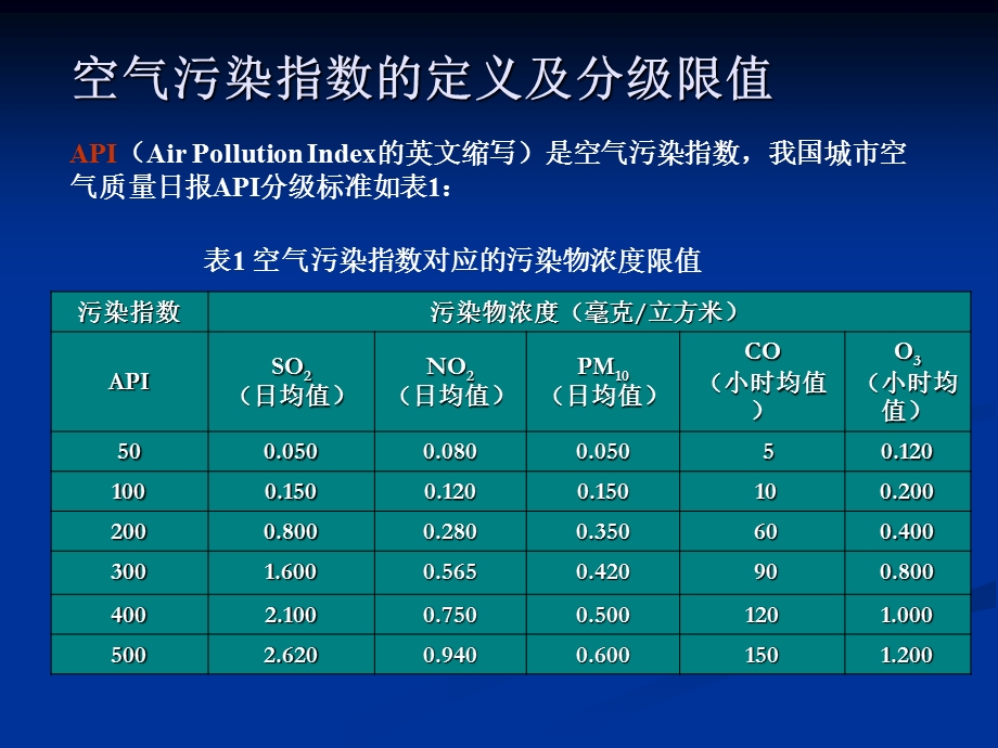 第四章大气污染综合防治分析课件.ppt_第2页