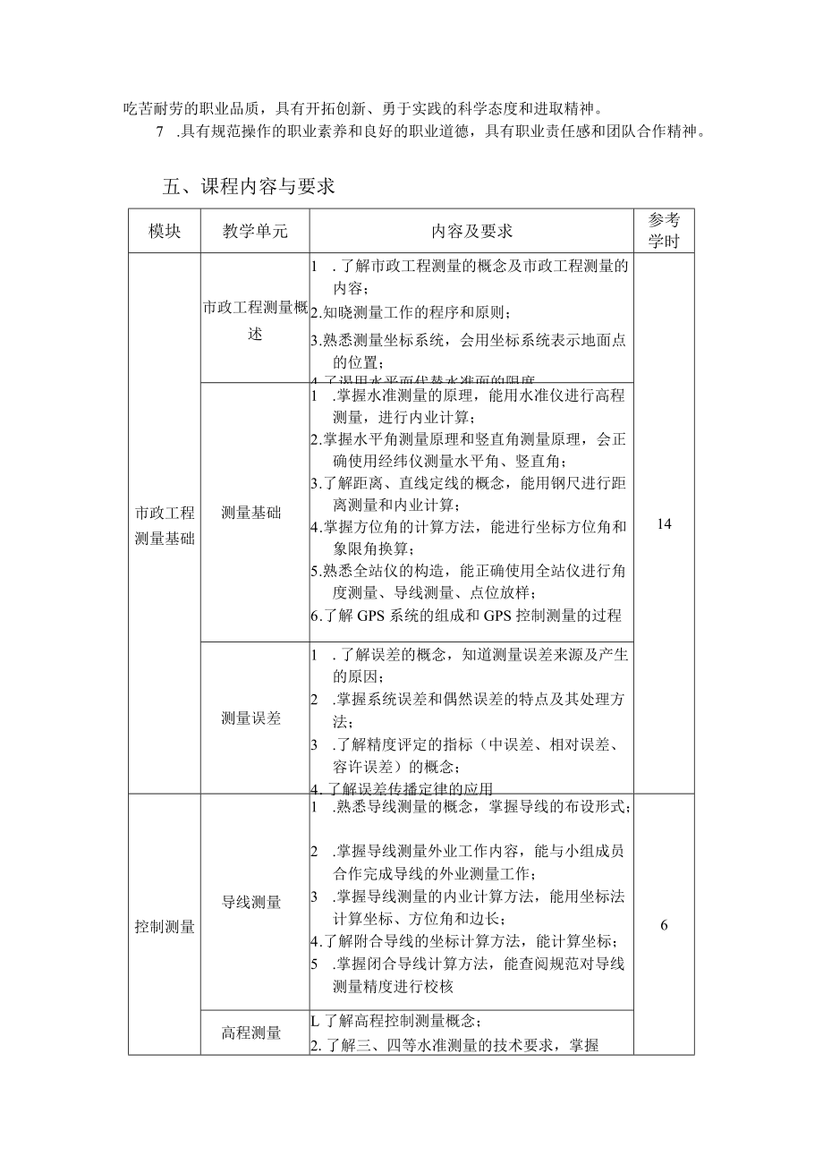 7.中职市政工程施工专业《市政工程施工测量》课程标准.docx_第2页