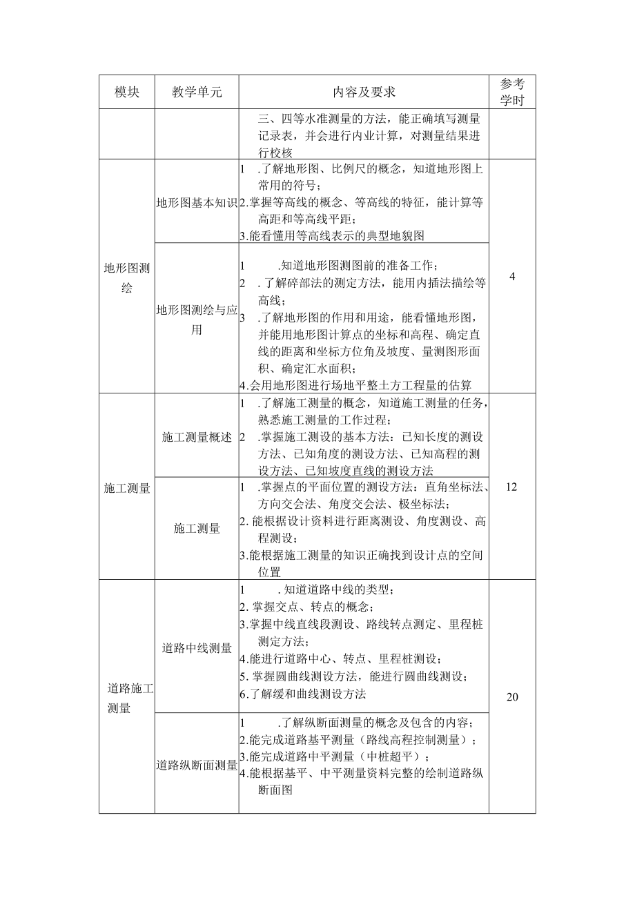 7.中职市政工程施工专业《市政工程施工测量》课程标准.docx_第3页