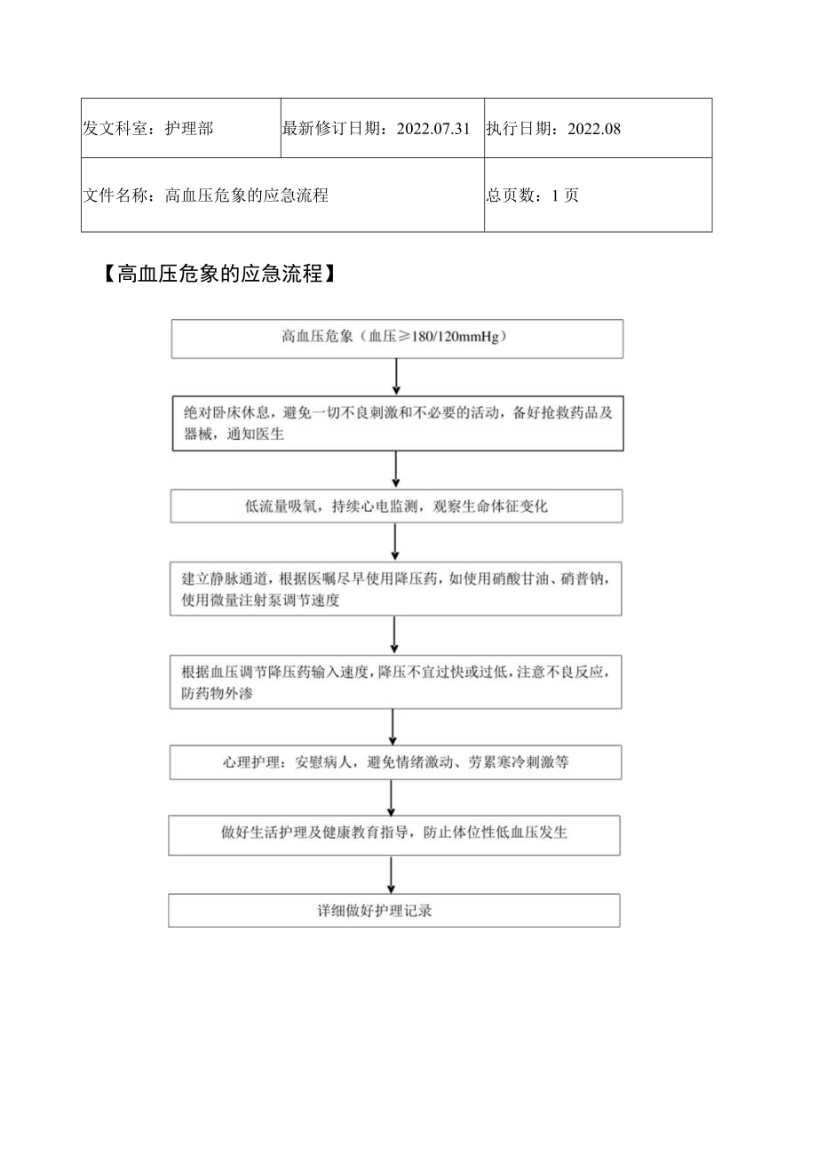 2022年9月《高血压危象的应急流程》.docx_第1页