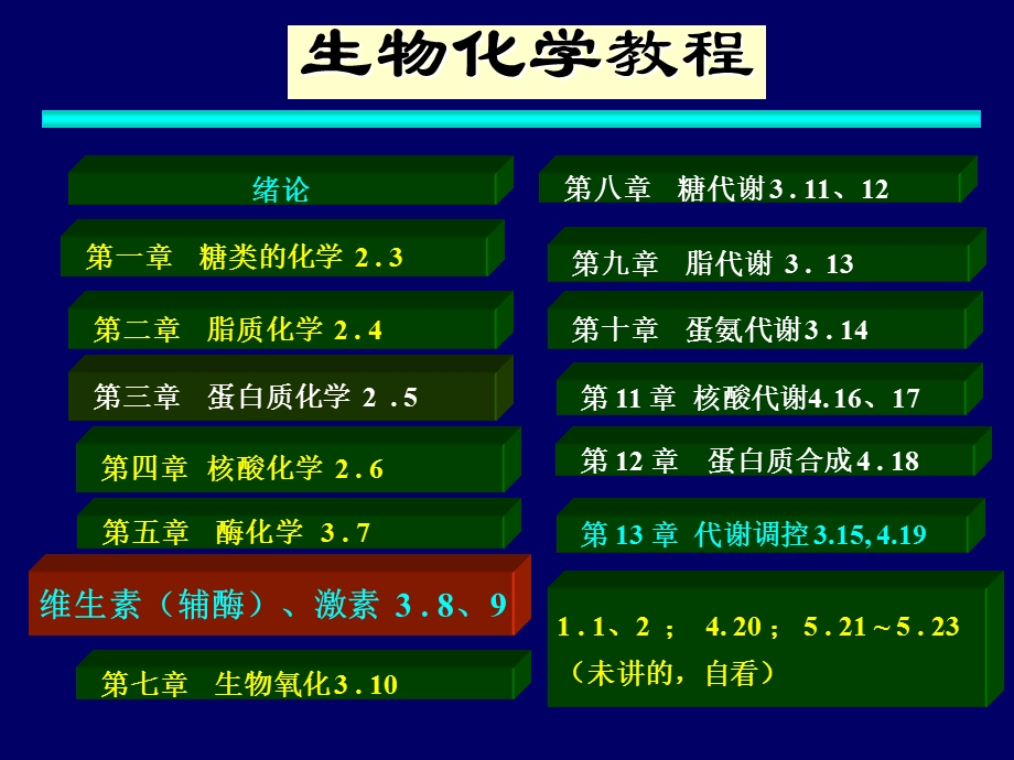 生物化学维生素辅酶激素课件.pptx_第1页