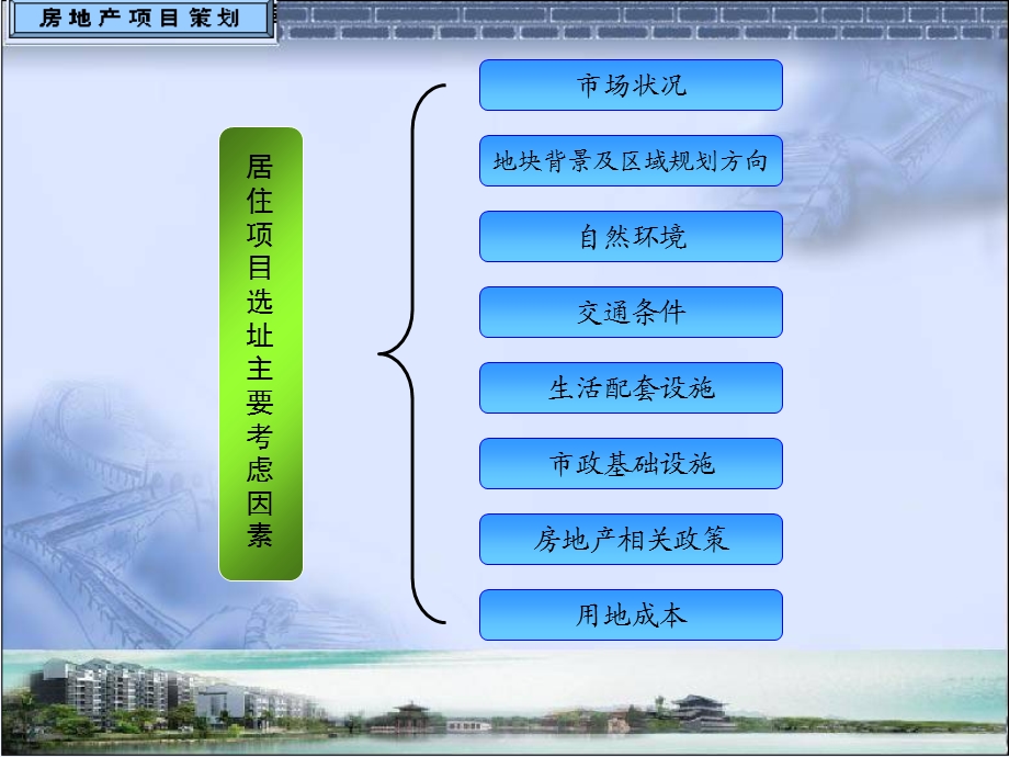 第2章 房地产项目选址策划课件.ppt_第3页