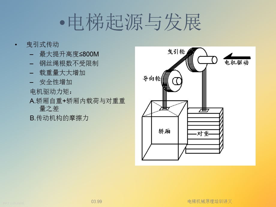 电梯机械原理培训讲义课件.ppt_第3页