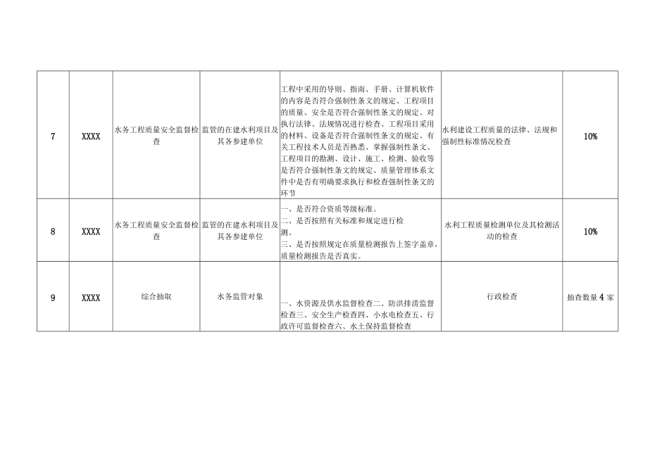 “双随机、一公开”抽查工作计划表.docx_第3页