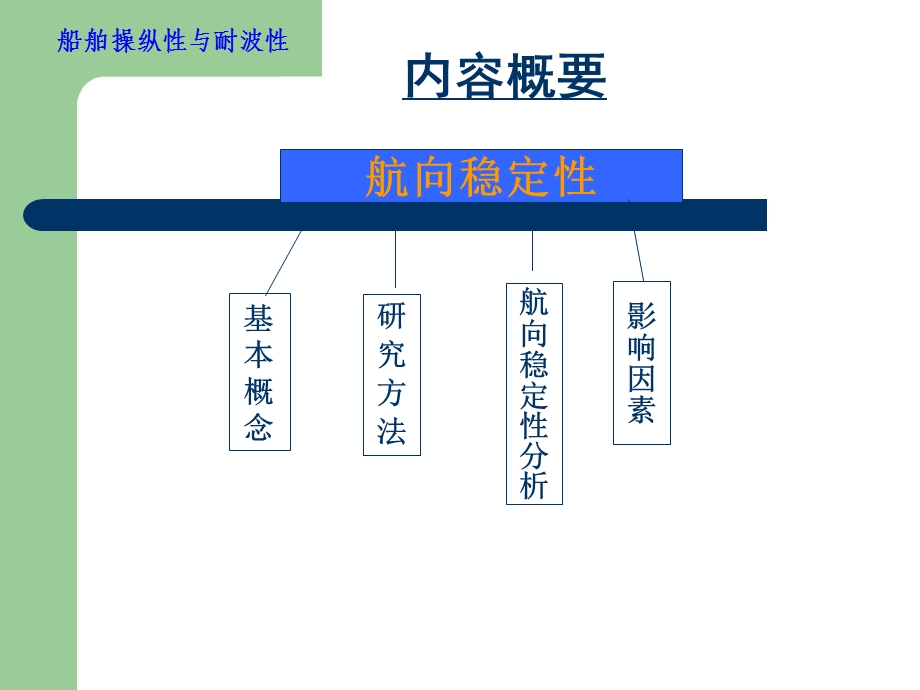 第二章22和船舶航向稳定性与回转性课件.ppt_第2页