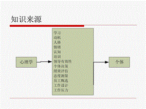 组织行为学人的认知课件.ppt