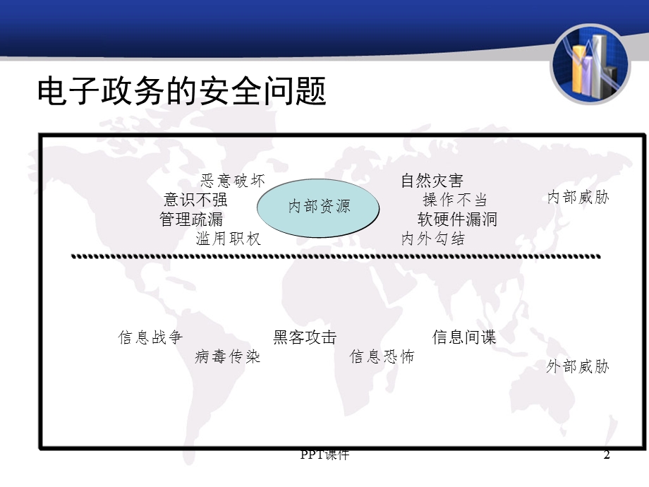 电子政务安全体系课件.ppt_第2页