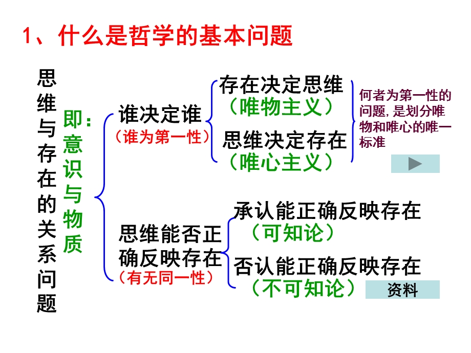 百舸争流的哲学思想课件.ppt_第3页