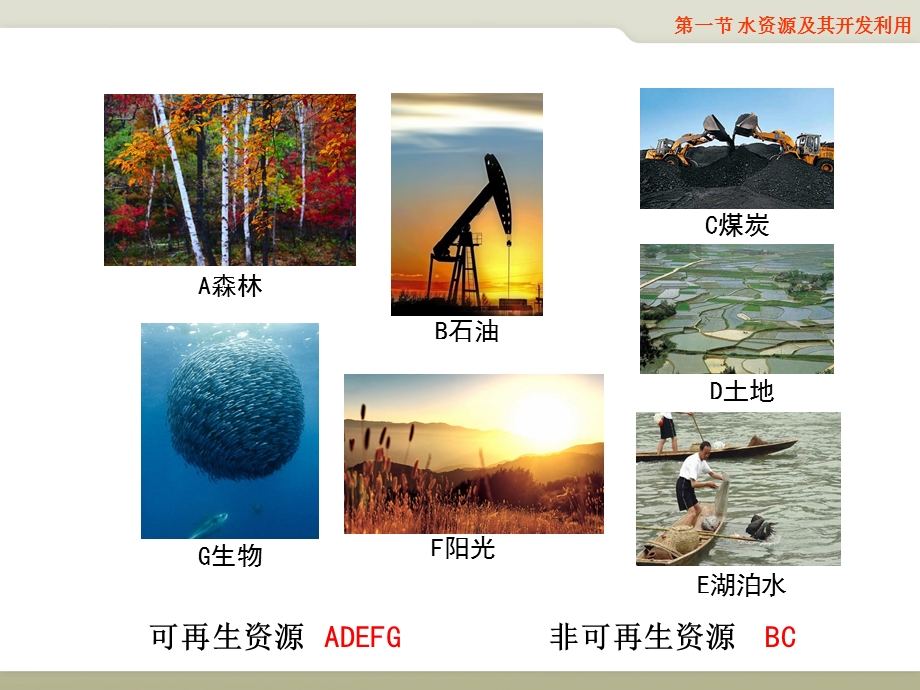 第一节水资源及其开发利用课件.ppt_第3页