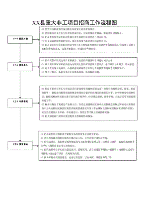 XX县重大非工项目招商工作流程图.docx