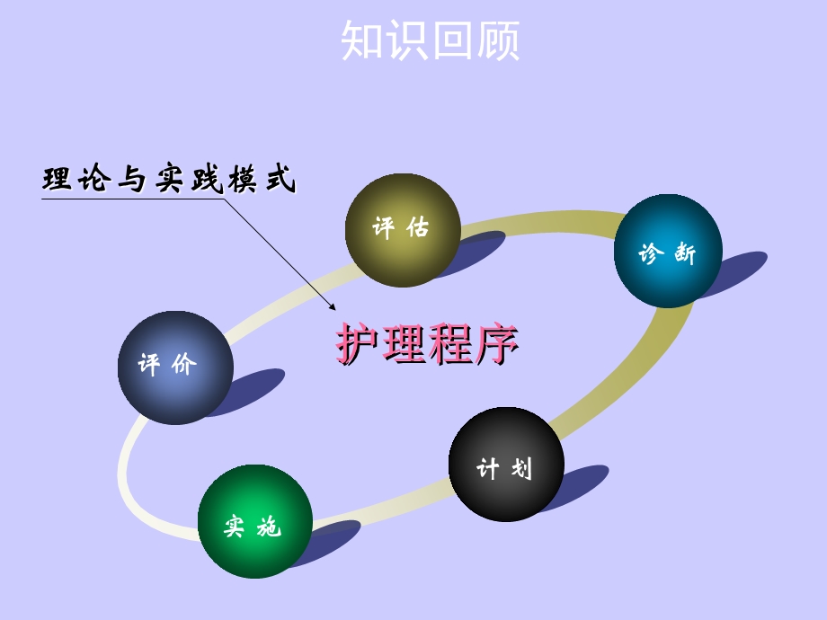 第二章 健康评估的方法课件.ppt_第2页