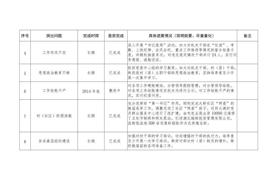 八宝镇党委班子整改方案落实情况公示.docx_第2页