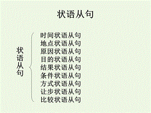 状语从句讲解课件.ppt