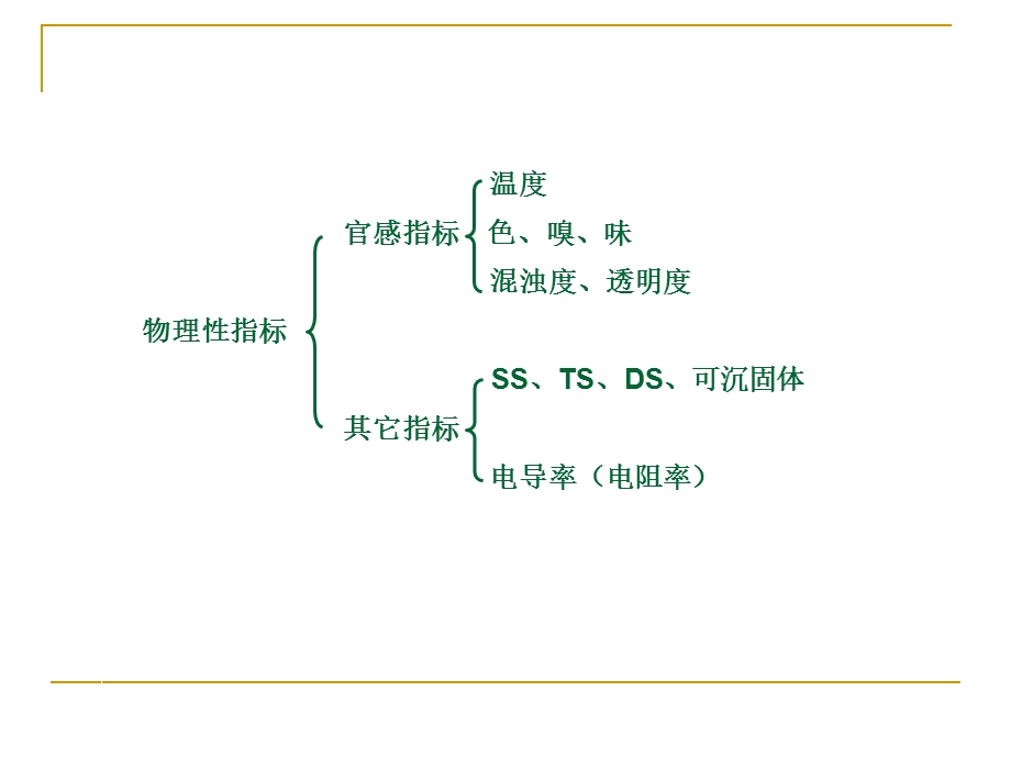 现代环境科学概论第8章水污染及防治课件.ppt_第2页