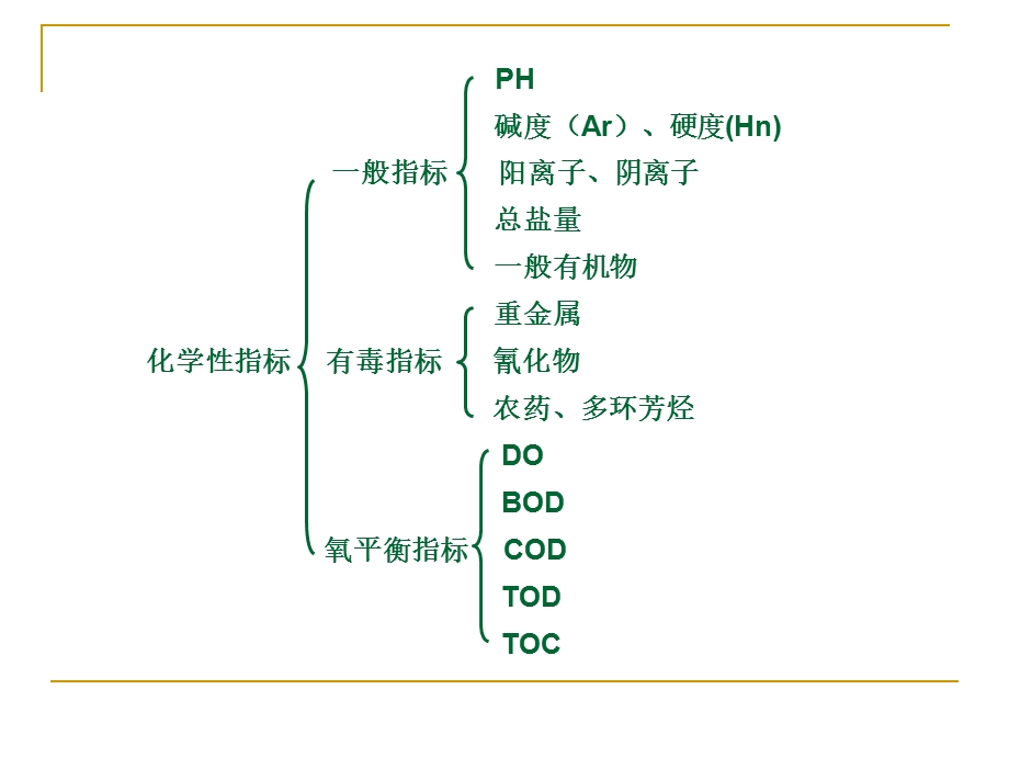 现代环境科学概论第8章水污染及防治课件.ppt_第3页