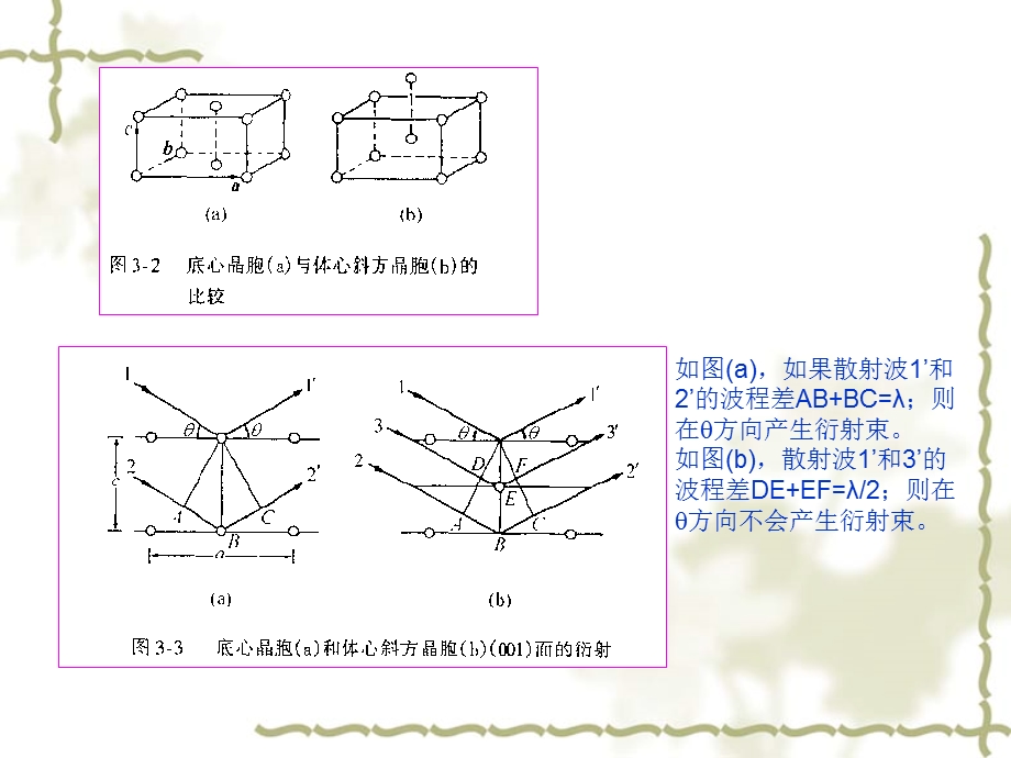 第三章X射线的强度课件.ppt_第2页