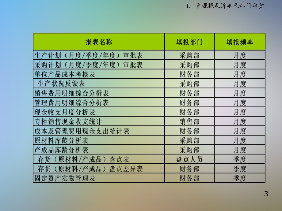 管理报表体系设计讲义课件.pptx_第3页