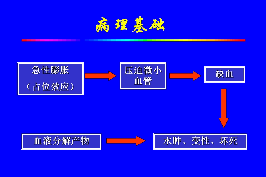 脑出血的分型分期治疗课件.ppt_第3页