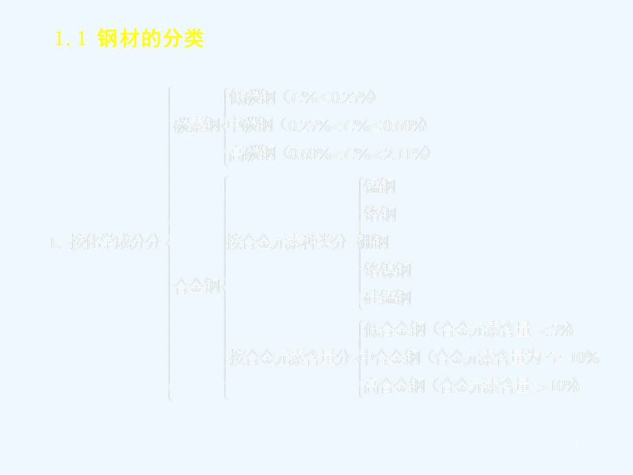 第一章 燃气工程常用钢材管材和配件课件.ppt_第3页