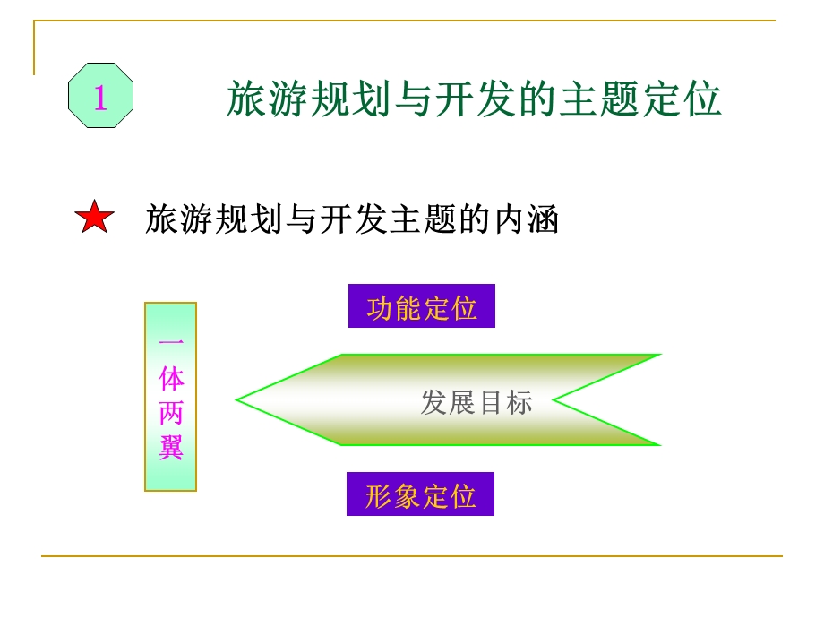 第六章旅游规划与开发主题定位和功能分区课件.ppt_第3页