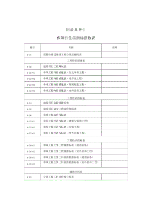 保障性住房指标指数表、保障性住房工程量清单计价作业指引表.docx