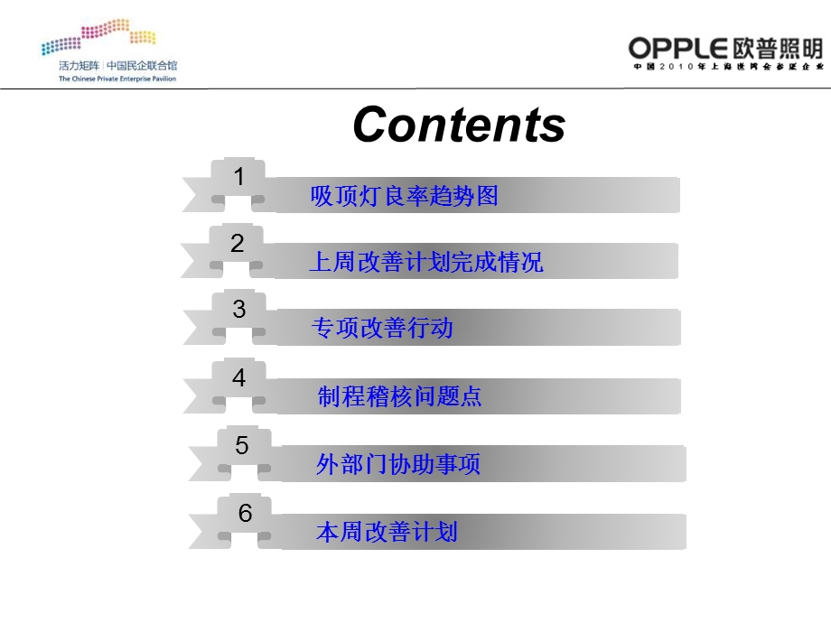 良率改善报告参考文档课件.ppt_第2页